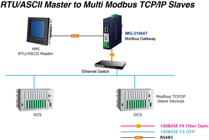 Planet IMG-2102TS Industrial 1-Port DIN-Rail Blue Networking Device