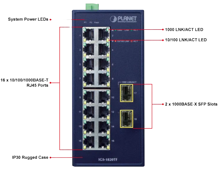 PLANET Industrial 16-Port 10/100/1000T + 2-Port 1000X SFP PLANET Industrial 16-Port 10/100/1000T + 2-Port 1000X SFP