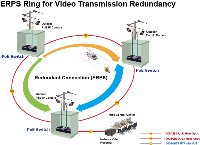 PLANET Industrial 8-Port 10/100/1000T 802.3af PoE + 2 PLANET Industrial 8-Port 10/100/1000T 802.3af PoE + 2