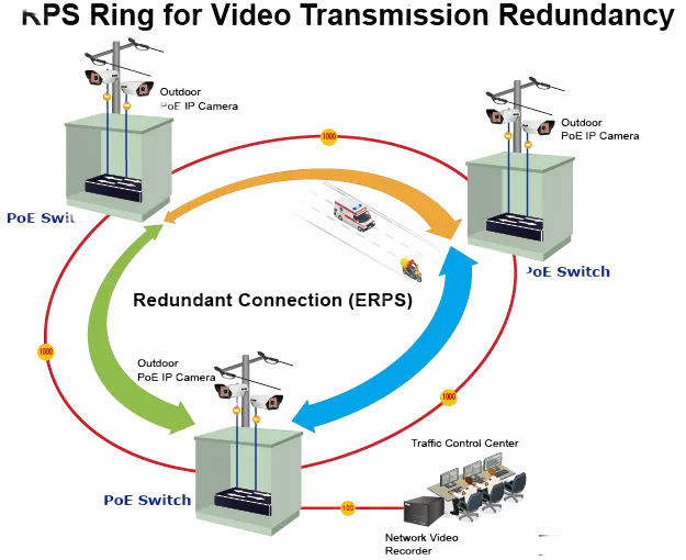 PLANET 48-Port GE + 4-Port GE SFP Managed Gigabit Switch