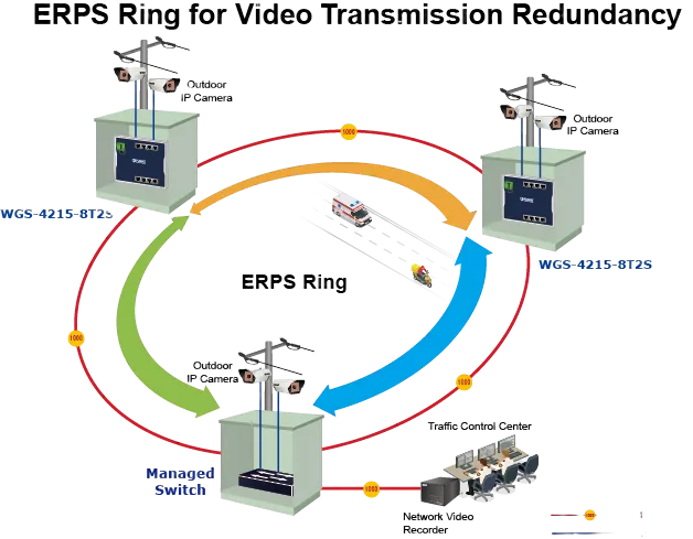 PLANET Industrial 8-Port 10/100/1000T + 2-Port 100/1000X PLANET Industrial 8-Port 10/100/1000T + 2-Port 100/1000X
