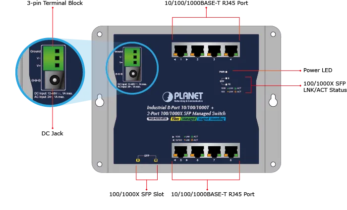 PLANET Industrial 8-Port 10/100/1000T + 2-Port 100/1000X PLANET Industrial 8-Port 10/100/1000T + 2-Port 100/1000X