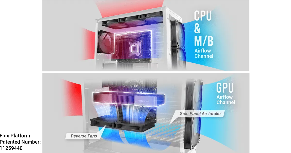 Antec Geh Mid FLUX E-ATX/ATX/M-ATX/ITX o.N. WH retail Antec Geh Mid FLUX E-ATX/ATX/M-ATX/ITX o.N. WH retail