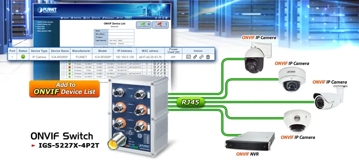 Switch PLANET M12 4 puertos PoE+ Gigabit conectado a cámaras IP ONVIF y NVR en red de vigilancia industrial.