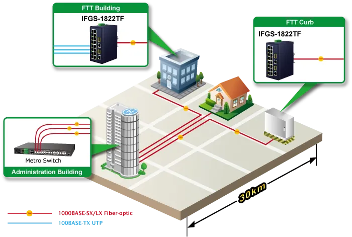 PLANET 16-Port 10/100TX + 2-Port Gbit TP/SFP Combo Switch PLANET 16-Port 10/100TX + 2-Port Gbit TP/SFP Combo Switch