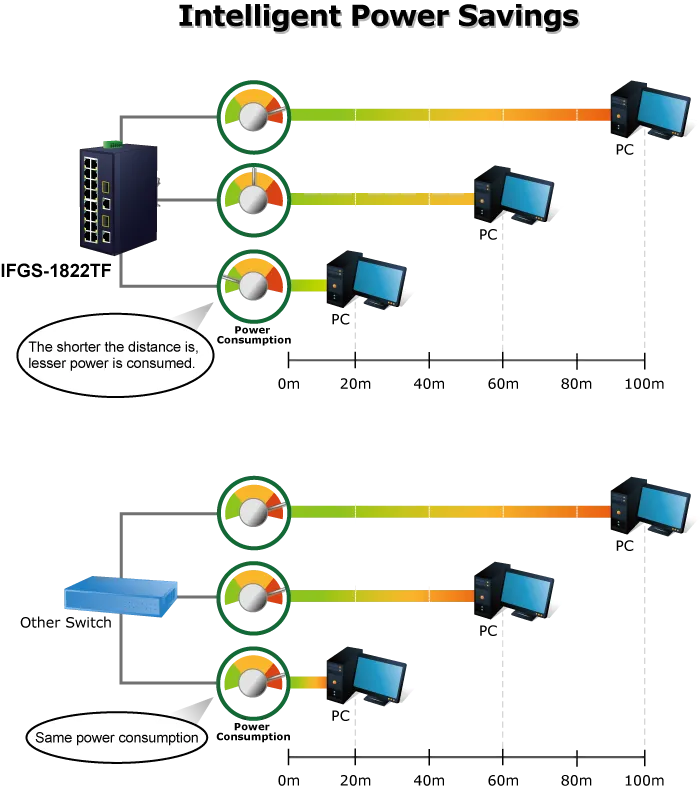 PLANET 16-Port 10/100TX + 2-Port Gbit TP/SFP Combo Switch PLANET 16-Port 10/100TX + 2-Port Gbit TP/SFP Combo Switch