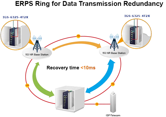 PLANET 4-Port 2.5GBASE-T + 2-Port 10GBASE-X SFP+ ERPS RING PLANET 4-Port 2.5GBASE-T + 2-Port 10GBASE-X SFP+ ERPS RING
