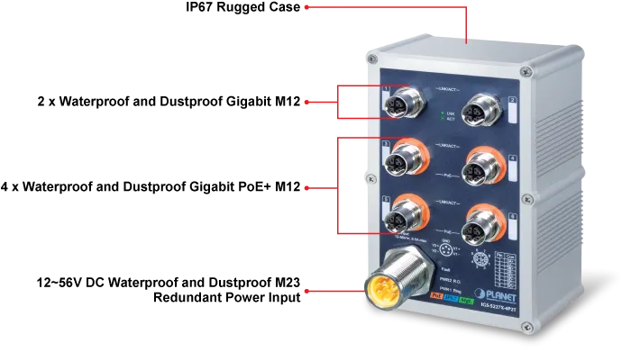 Switch PLANET M12 con 4 puertos PoE+ y 2 Gigabit M12 en diagrama técnico con carcasa IP67, conectores M23 y anillos