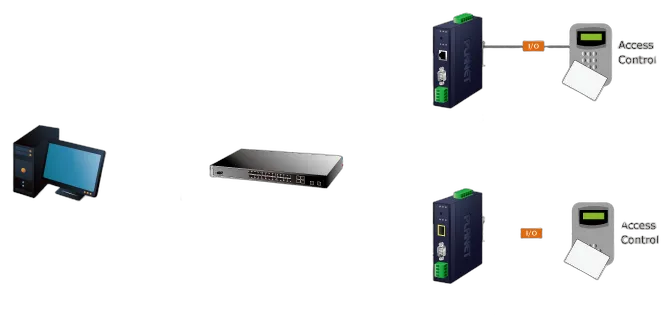 PLANET 1-Port RS232/RS422/RS485 Serial-to-Ethernet AC/DC