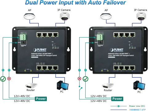 PLANET Industrial 8-Port 10/100/1000T + 2-Port 100/1000X PLANET Industrial 8-Port 10/100/1000T + 2-Port 100/1000X