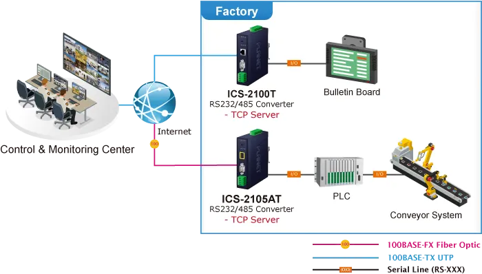PLANET 1-Port RS232/RS422/RS485 Serial-to-Ethernet AC/DC