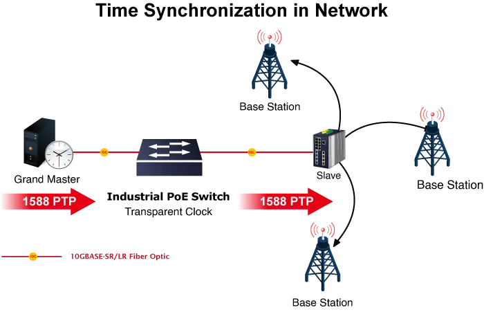 PLANET Industrial L3 8-Port 802.3bt GE + 2-Port 2.5G SFP+ PLANET Industrial L3 8-Port 802.3bt GE + 2-Port 2.5G SFP+