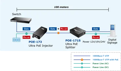 PLANET Single-Port 10/100/1000Mbps Ultra PoE Injector (60 PLANET Single-Port 10/100/1000Mbps Ultra PoE Injector (60