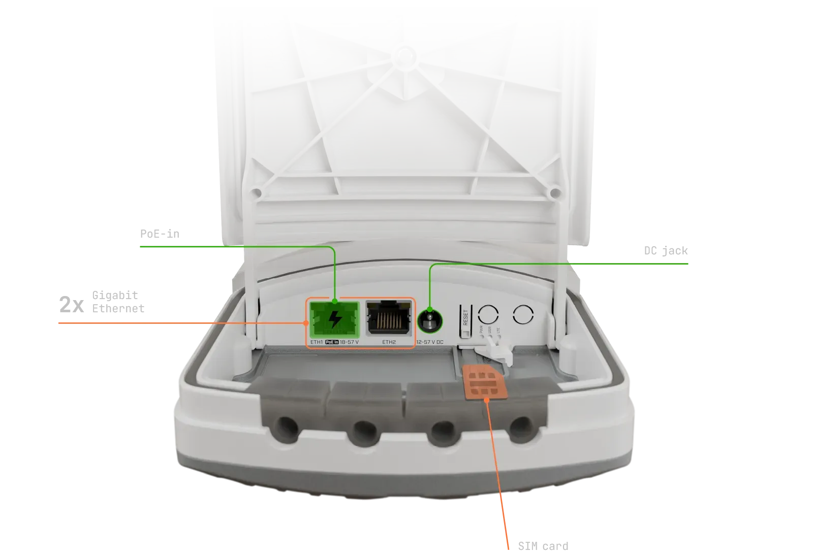 wAP ax LTE7 Kit, CAT7 LTE, ARM CPU, 2x2 MIMO, WiFi-6