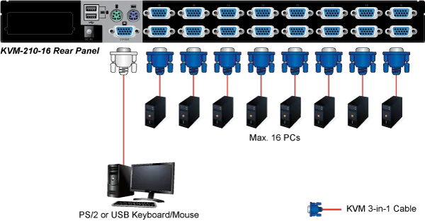 Planet KVM-210-16 16-Port Combo KVM Switch: Up to 256 computers, On Screen Display (OSD), Quick View Setting (QVS), Hotkey, Stackable, 1U rack-mount, Multiplatf Planet KVM-210-16 16-Port Combo KVM Switch: Up to 256 computers, On Screen Display (OSD), Quick View Setting (QVS), Hotkey, Stackable, 1U rack-mount, Multiplatf