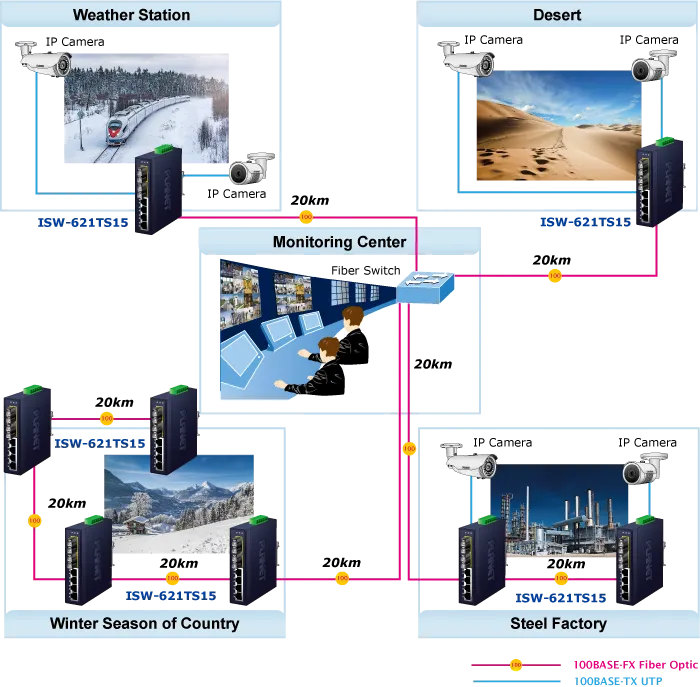 PLANET 4+2 100FX Port Single mode Industrial Ethernet PLANET 4+2 100FX Port Single mode Industrial Ethernet