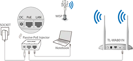 TP-Link TL-WA801N N300 Wi-Fi Access Point