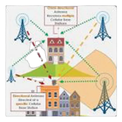 Poynting · Antennen · LTE/GSM · Mast/Wand · A-OMNI-0280-08-V1 · weiß · RA-SMA (M) · 4dbi OMNI-Directional LTE SISO · SMA - Male · 2 Meter Kabel