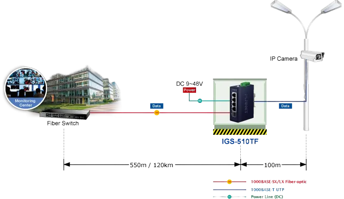 PLANET Industrial 4-Port GE Switch + Port 100/1000X SFP PLANET Industrial 4-Port GE Switch + Port 100/1000X SFP