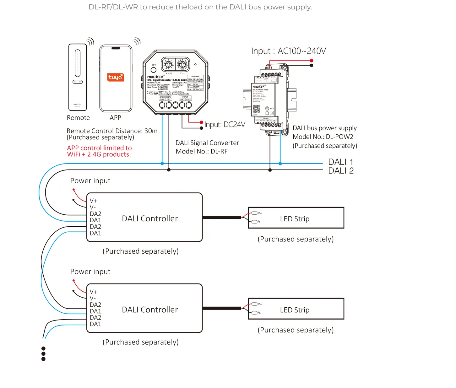 MiBoxer DL-RF DALI Signalwandler WiFi + 2,4GHz zu DALI