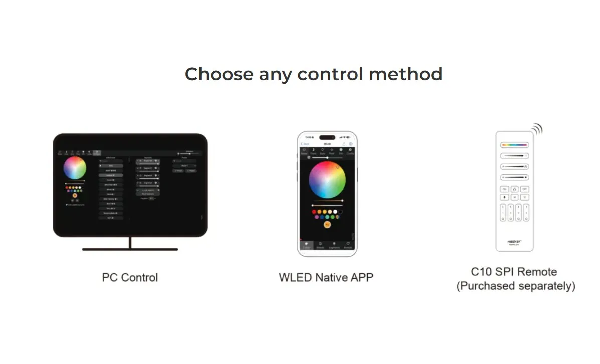 Synergy 21 Pixel LED Controller SPI-Serie Art-Net / sACN to SPI 4-CH ESP32WLED Digital Controller (WiFi+2.4G) *Milight/Miboxer*