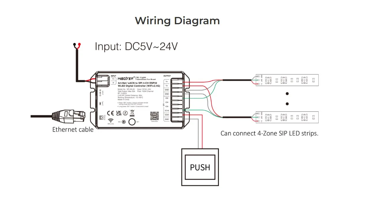 Synergy 21 Pixel LED Controller SPI-Serie Art-Net / sACN to SPI 4-CH ESP32WLED Digital Controller (WiFi+2.4G) *Milight/Miboxer*