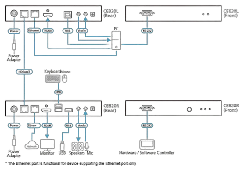 Aten Video/Audio-Extender,100mtr., HDMI, Sender/Empfänger-Set, (4K bei 100 m)