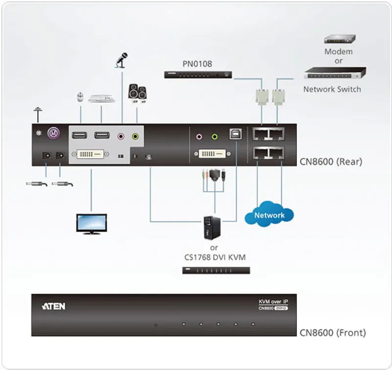 Aten KVM-Switch  1-fach,LAN(IP), DVI