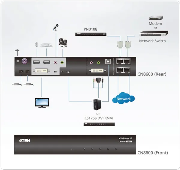 Aten KVM-Switch 1-fach,LAN(IP), DVI Aten KVM-Switch 1-fach,LAN(IP), DVI