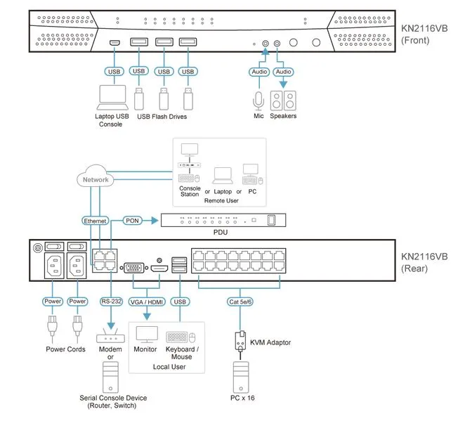 Aten KVM-Switch 16-fach VGA/USB/TP, LAN(IP-fähig) Aten KVM-Switch 16-fach VGA/USB/TP, LAN(IP-fähig)