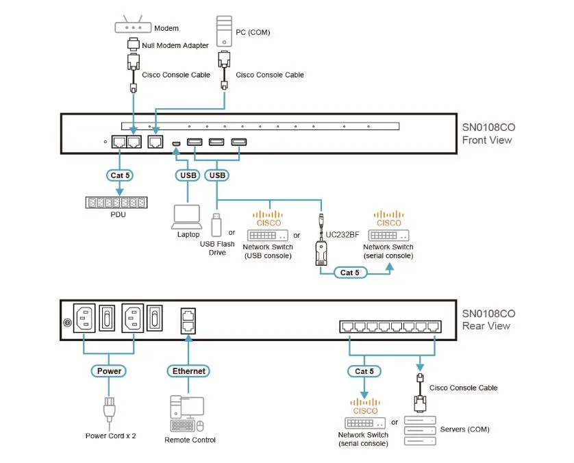 Aten Serial-Switch 8-fach SN0108CO mit Dual-Strom und LAN zeigt Anschlussdiagramm für Front- und Rückseite mit Kabelwegen Aten Serial-Switch 8-fach SN0108CO mit Dual-Strom und LAN zeigt Anschlussdiagramm für Front- und Rückseite mit Kabelwegen