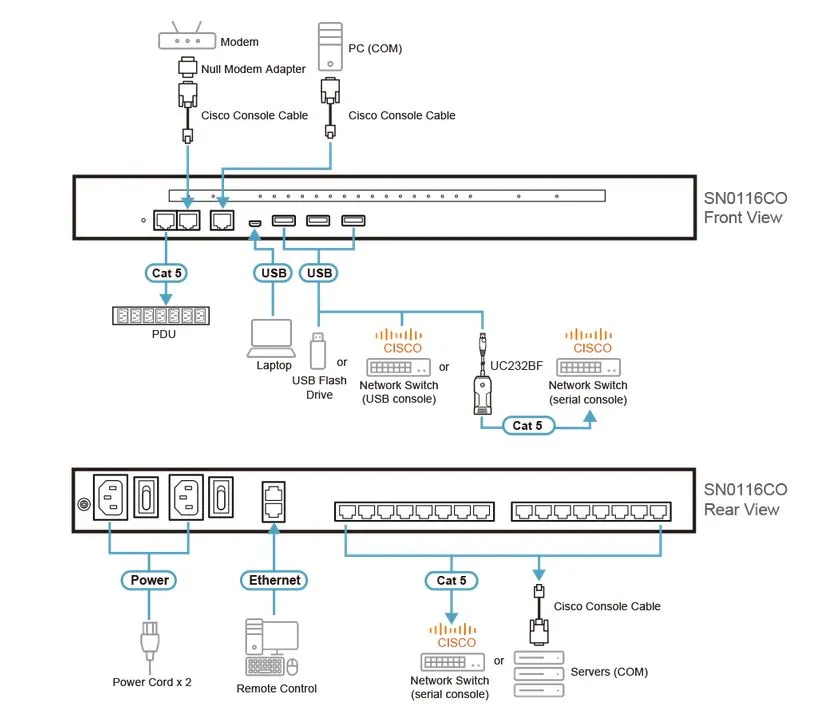 Aten Serial-Switch 16-fach , LAN(IP), mit Dual-Strom Aten Serial-Switch 16-fach , LAN(IP), mit Dual-Strom