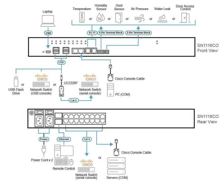 Aten Serial Konsolenserver mit 16 Anschlüssen und Dual Power / SFP