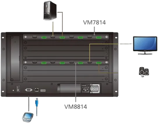 Aten Matrix Switch, zbh. Modul, HDMI-Ausgabekarte mit Skalierer, 4-Port 4K Aten Matrix Switch, zbh. Modul, HDMI-Ausgabekarte mit Skalierer, 4-Port 4K
