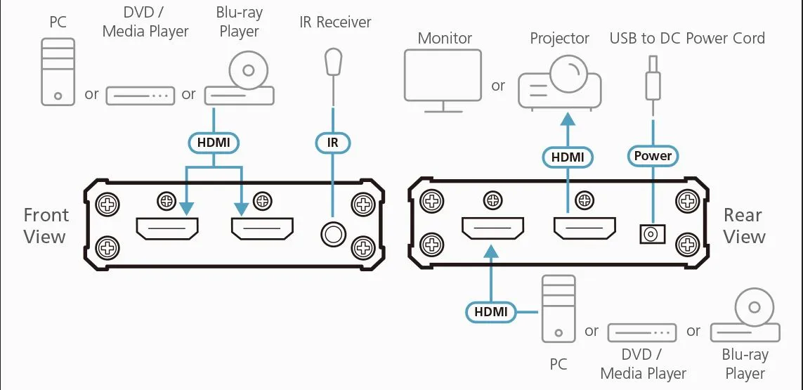 Aten KVM-Switch 3-fach HDMI Aten KVM-Switch 3-fach HDMI