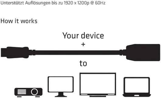 Adapter DisplayPort => HDMI *Club3D* passiv Adapter DisplayPort => HDMI *Club3D* passiv