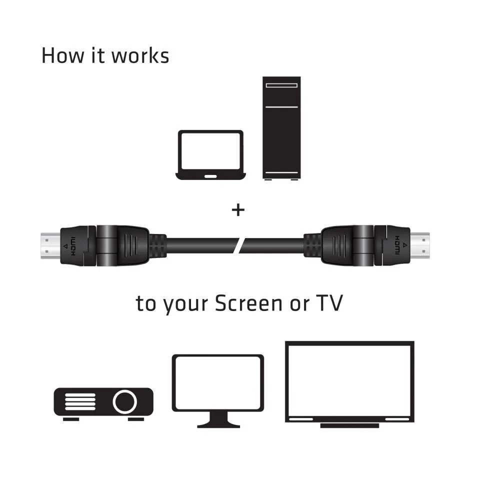 Cable HDMI Club3D 2m 4K60Hz 360° giratorio conectando portátil y PC a pantalla, TV y decodificador en esquema de uso Cable HDMI Club3D 2m 4K60Hz 360° giratorio conectando portátil y PC a pantalla, TV y decodificador en esquema de uso