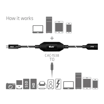 Club3D Kabel   USB 3.2 Typ C <> USB Typ A  5Gbps St/Bu 10m retail