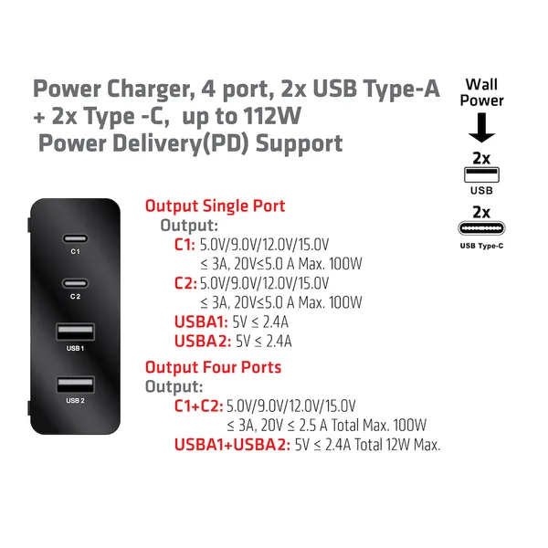 Club 3D Netzteil USB Typ A & C  4-fach 112W