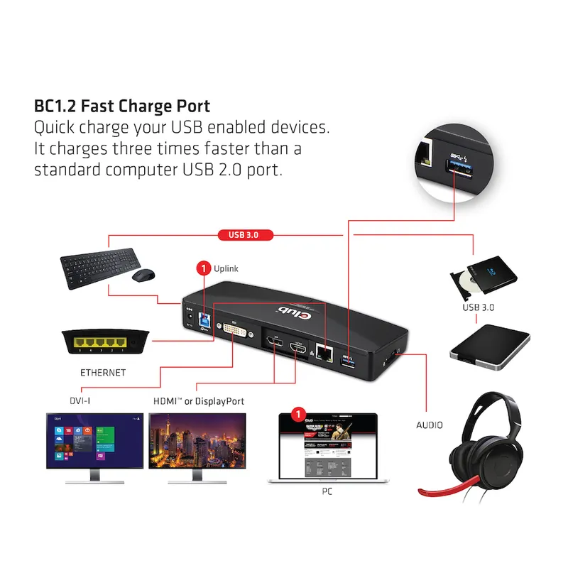 Club3D 4K Dockingstation USB3 ->3xUSB3/HDMI/DP/DVI/ black retail