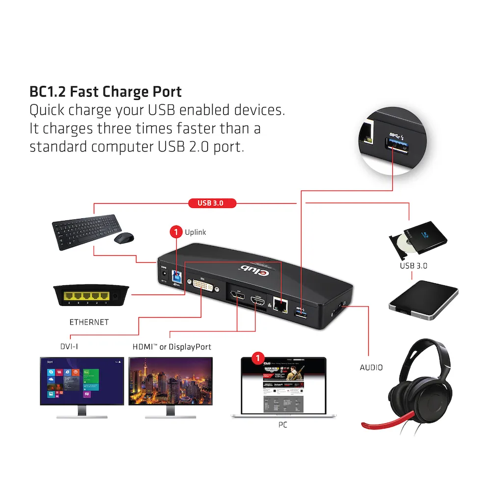 Club3D 4K Dockingstation USB3 ->3xUSB3/HDMI/DP/DVI/ black retail Club3D 4K Dockingstation USB3 ->3xUSB3/HDMI/DP/DVI/ black retail