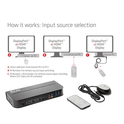 Коммутатор Club3D KVM Switch 4K60Hz с выбором источников кнопкой, ИК-пультом и удлинителем на схеме и устройстве с портами