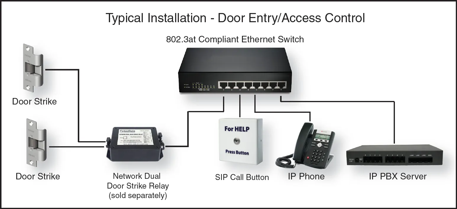 CyberData IP Notification - SIP Call Button, pulsante SIP quadrato bianco con bottone circolare argentato centrale e testo