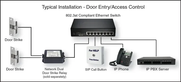 CyberData IP Notification - SIP Call Button