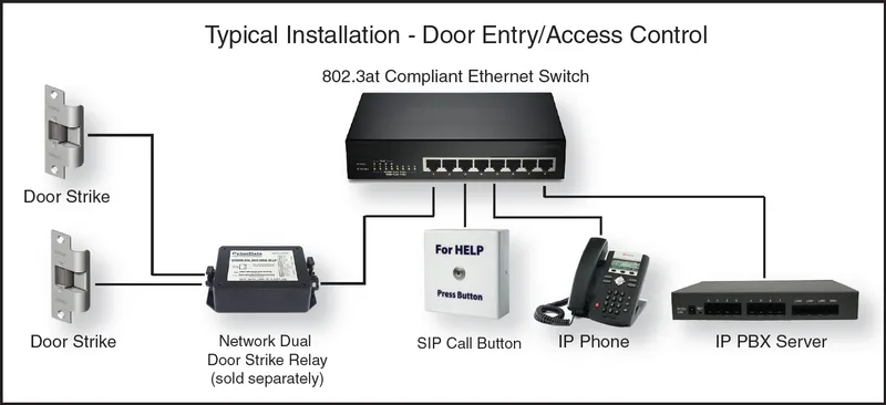 CyberData IP Notification - SIP Call Button, pulsante SIP quadrato bianco con bottone circolare argentato centrale e testo