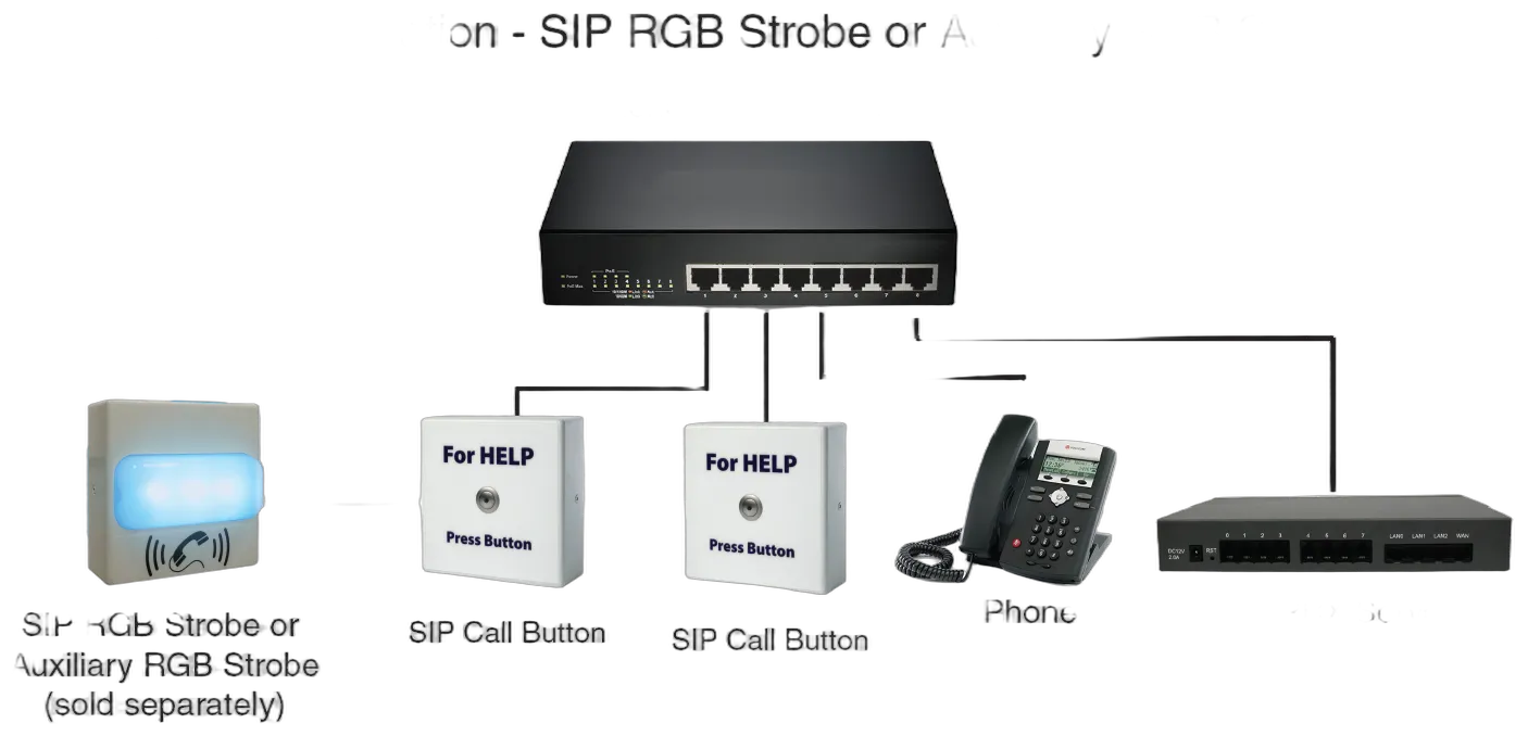 CyberData IP Notification - SIP Call Button