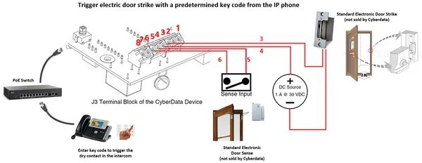 Cyberdata IP Intercoms - SIP Outdoor Intercom
