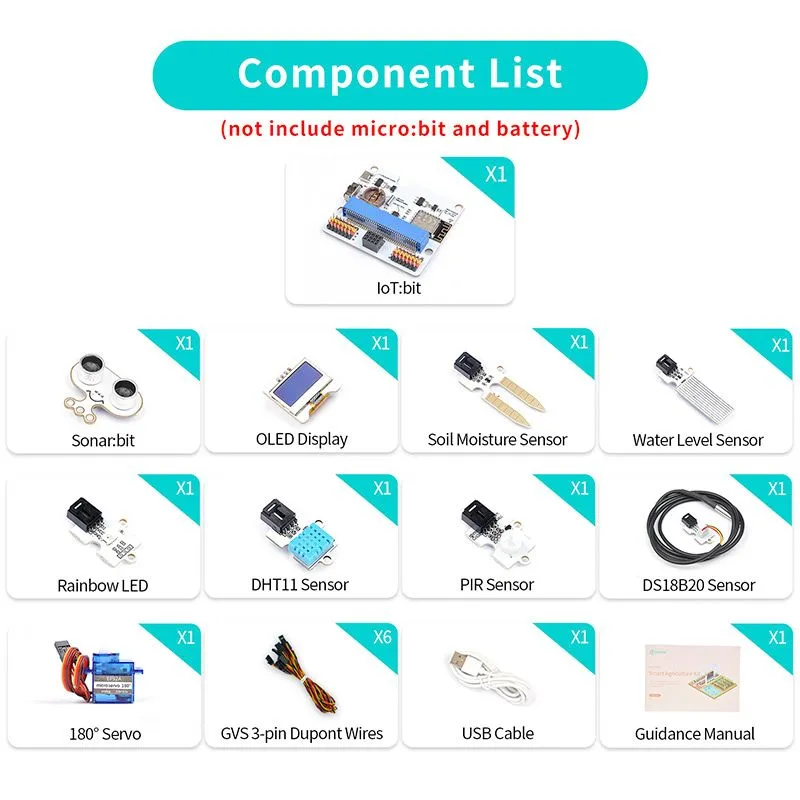 Kit ELECFREAKS Smart Agriculture per micro:bit, elenco componenti con sensori IoT, cavi e manuale escluso scheda micro:bit.