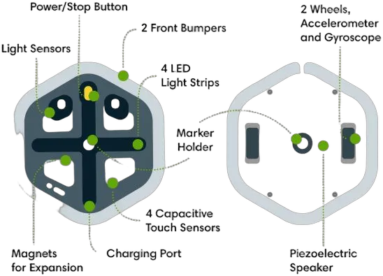 iRobot MINT Coding Roboter "Root Lite" für Kindergarten bis Universitäts Alter iRobot MINT Coding Roboter "Root Lite" für Kindergarten bis Universitäts Alter