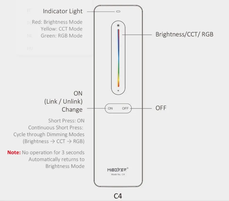 MiBoxer C4-W LED Fernbedienung 2,4GHz RGB+CCT (w)